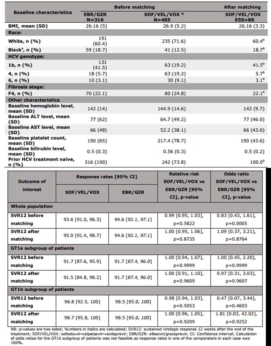 2017-09931 LØ/LR/ 16-10-2017 side 20/29 Tabell 8.