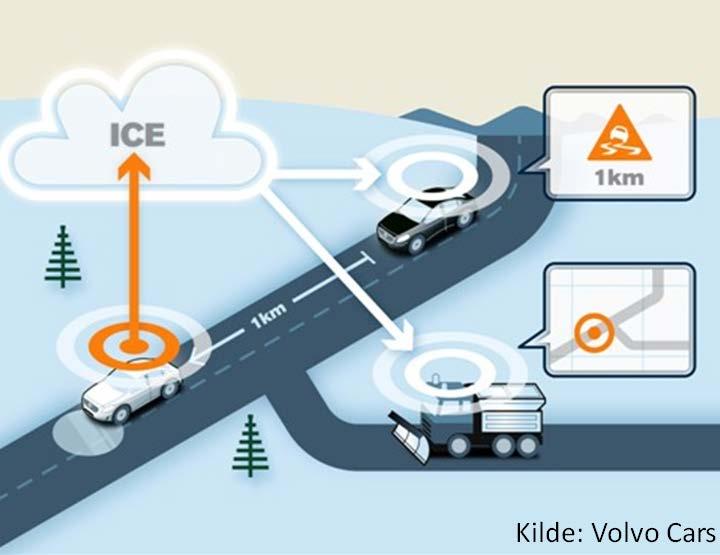 Connected: C-ITS og IoT