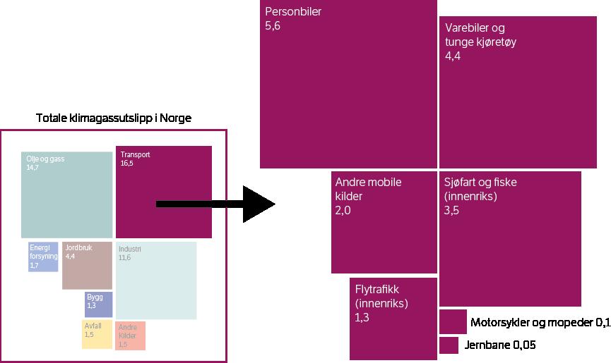 Klimagassutslipp fra