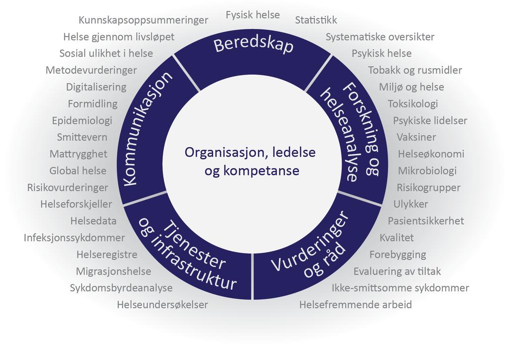 Kjerneoppgaver og