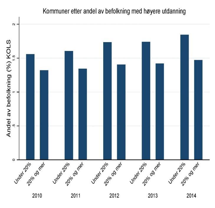 Foreløpige resultater skal ikke