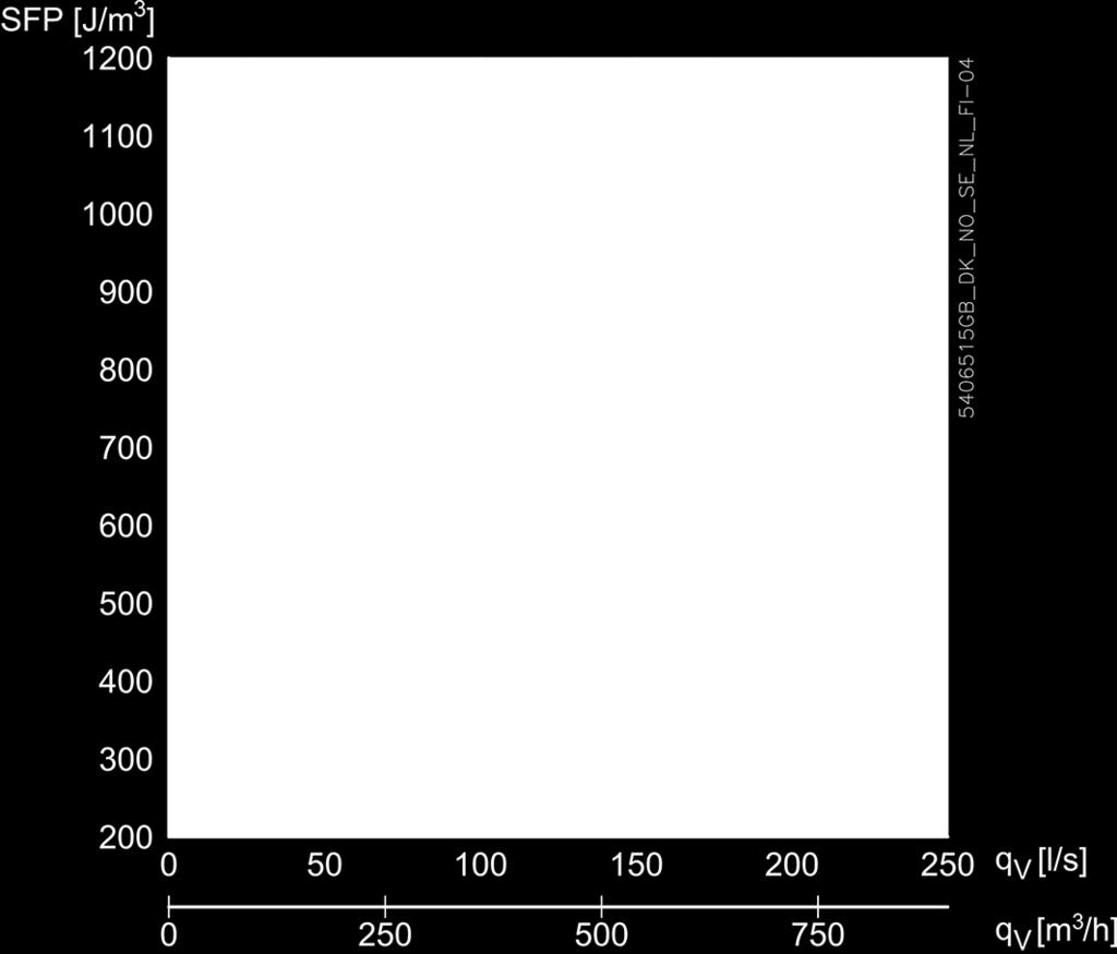 45 Pa ved 850 m 3 /h.