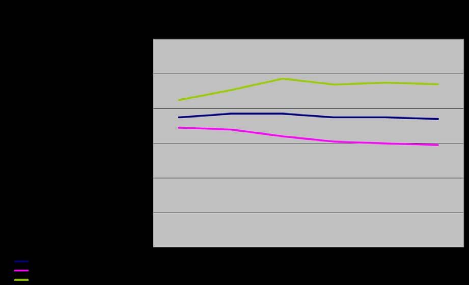 Faktorer som vil påvirke aktivitetsbehovet i perioden 2015-2016 Ut fra SSBs fremskrivning av folkemengden (middels nasjonal vekst) forventes det en demografisk betinget behovsvekst fra 2013-2016