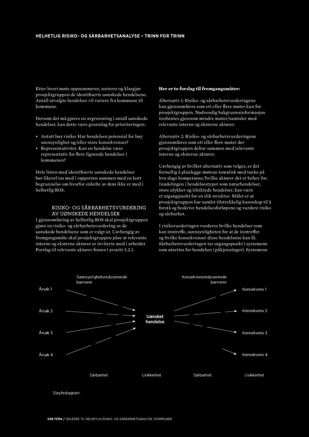 HELHETLIG RISIKO- OG SÅRBARHETSANALYSE TRINN FOR TRINN Ettr hvrt møt ppsummrr, srtrr klrjør prsjktrupp d idti srt uøskd hdls. Atll utvlt hdlsr vil vrir fr kmmu til kmmu.