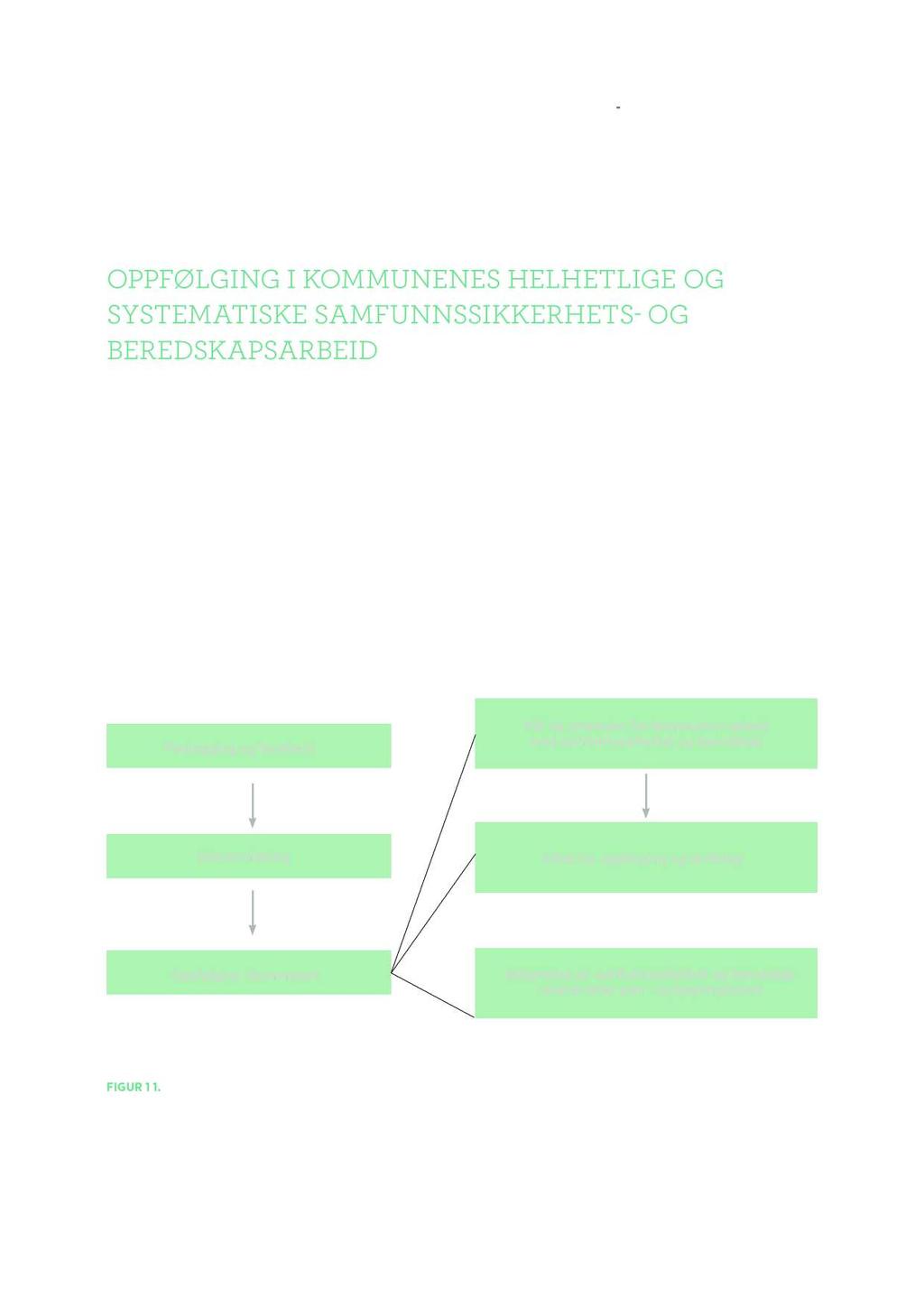 OPPFØLGING I KOMMUNENS HELHETLIGE OG SYSTEMATISKE S AMFUNNSSIKKERHETS- OG BEREDSKAPSARBEID OPPFØLGING I KOMMUNENES HELHETLIG E OG SYSTEM ATISKE S AMFUNNSSIKKERHETS OG BEREDSKAPSARBEID Vi bflr t