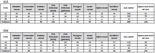 2. Evaluering