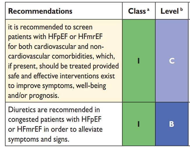 Hva med medikamentell behandling av HFpEF/HFmrEF? Livsstil.