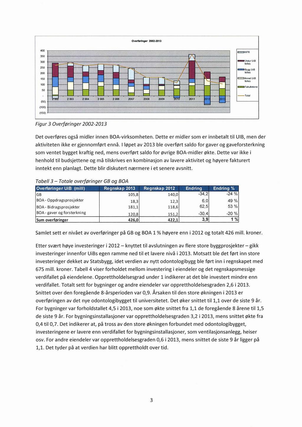 Overfarngsr 2002-2013 400 350 300 250 290 150 100 50 =NFR Utslyr 019 felles OfiligaBygg U113 felles 1=Annet11113 felles = Fakultetene (50) (100) 2 003 2004 2 005 2008 2007 2008 2009 2011 (150) Figur