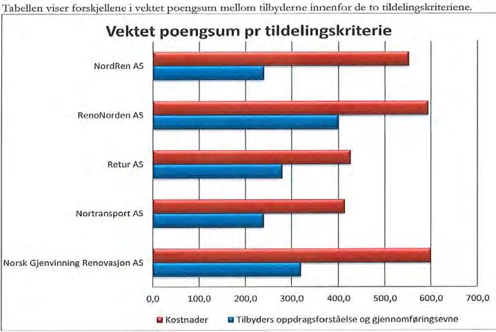 På spørsmå