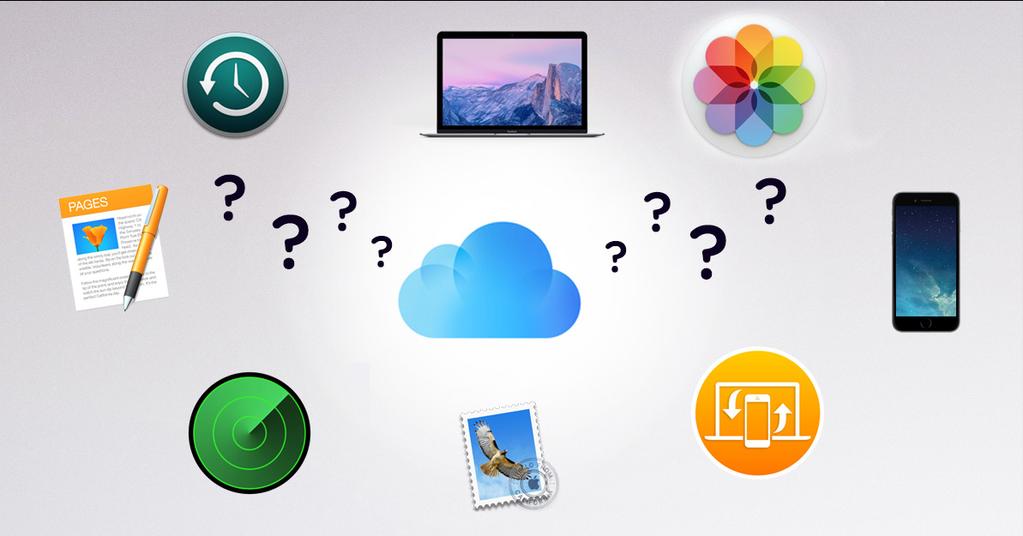 icloud og Bilder 1. Hva er nytt i High Sierra? 2. Bilder vs. Finder 3. Den beste måten å organisere på 4. icloud og Bilder 5.