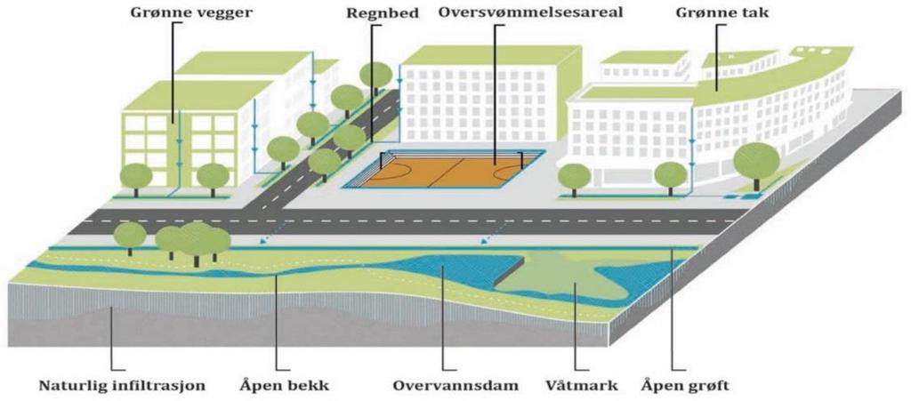 Veien til målet - 3-leddsstrategi Ill.