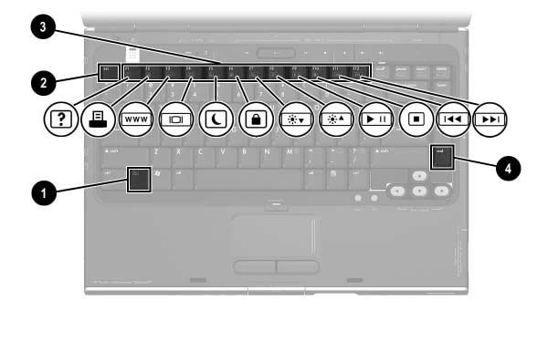 Tastatur og styrepute Direktetaster Plassering av direktetaster Direktetaster er forhåndsdefinerte kombinasjoner av fn-tasten 1, esc-tasten 2, én av