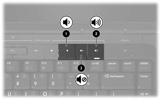 Multimedia Slik justerer du volumet med volumknappene på datamaskinen: For å redusere lydvolumet, trykker du på senk volum-knappen 1. For å øke lydvolumet, trykker du på øk volum-knappen 2.