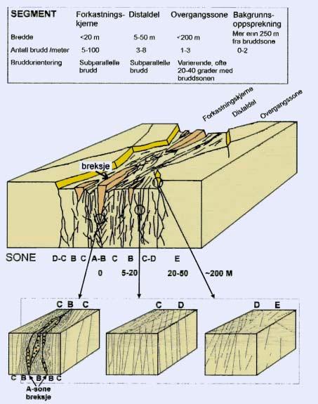 NGU Rapport 2003.