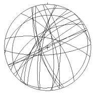 Sirkelen viser 360 i omkrets og strekene (storsirklene) i sirkelen viser strøket til bruddene. Inne i sirkelen er det et rutenett fra 0 til 90, hvor 0 er nær sirkelens omkrets og 90 er ved origo.