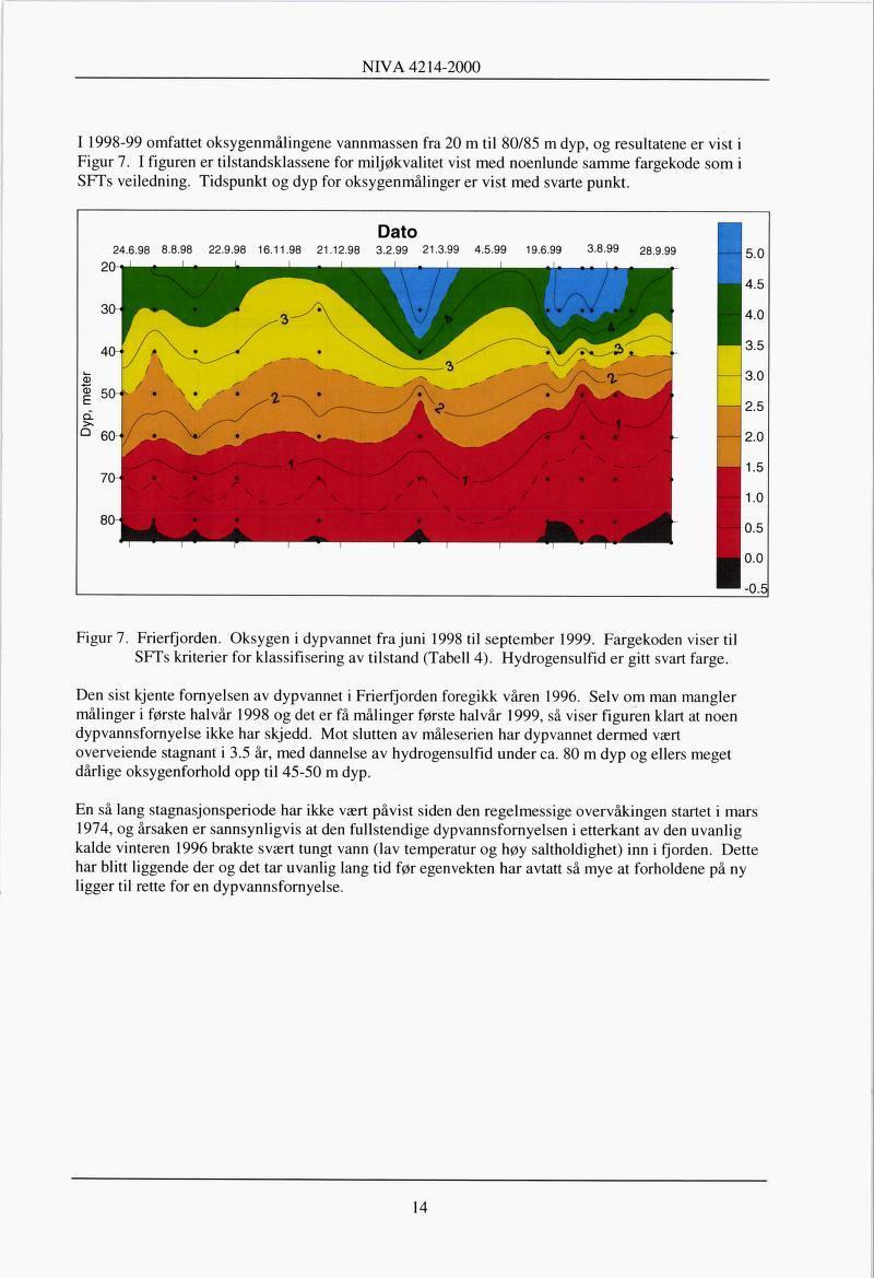 I 1998-99 omfattet oksygenmålingene vannmassen fra 20 m til 80/85 m dyp, og resultatene er vist i Figur 7.