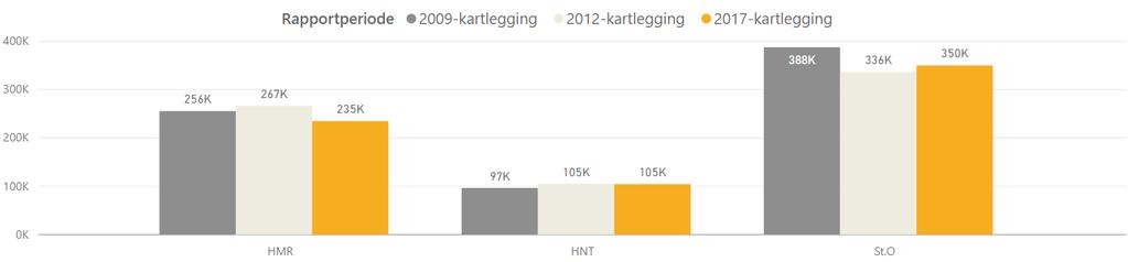 Endring av