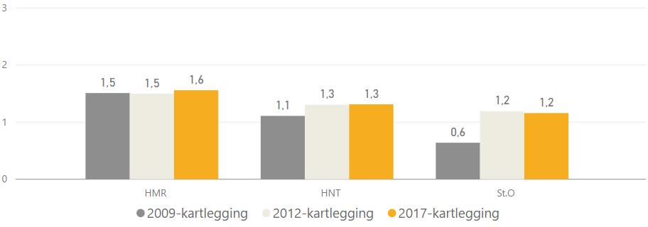 Utvikling av samlet teknisk tilstand multiconsult.