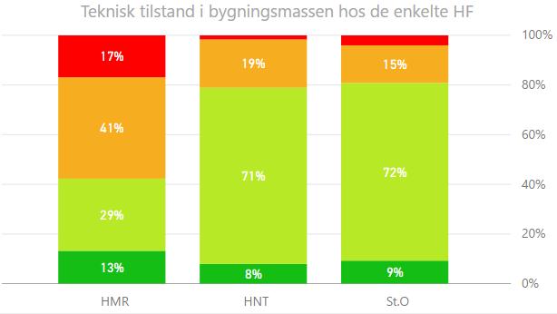 0-0,75 Meget god teknisk tilstand TG 1: 0,75-1,5