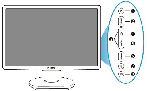 Forsiden Kople til din PC Sokkelen Komme i gang Optimalisere yteevnen Installer din LCD-skjerm Forsiden 1 Å slå monitoren av og på. 2 Få tilgang til OSD-menyen. 3 For justering av OSD-menyen.