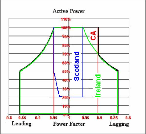 Reaktiv effektregulering (spenningsreg.