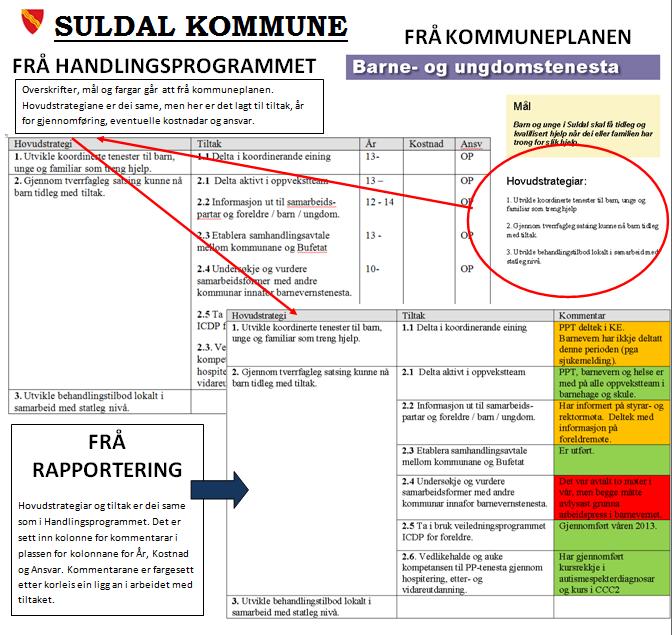 Kommuneplan