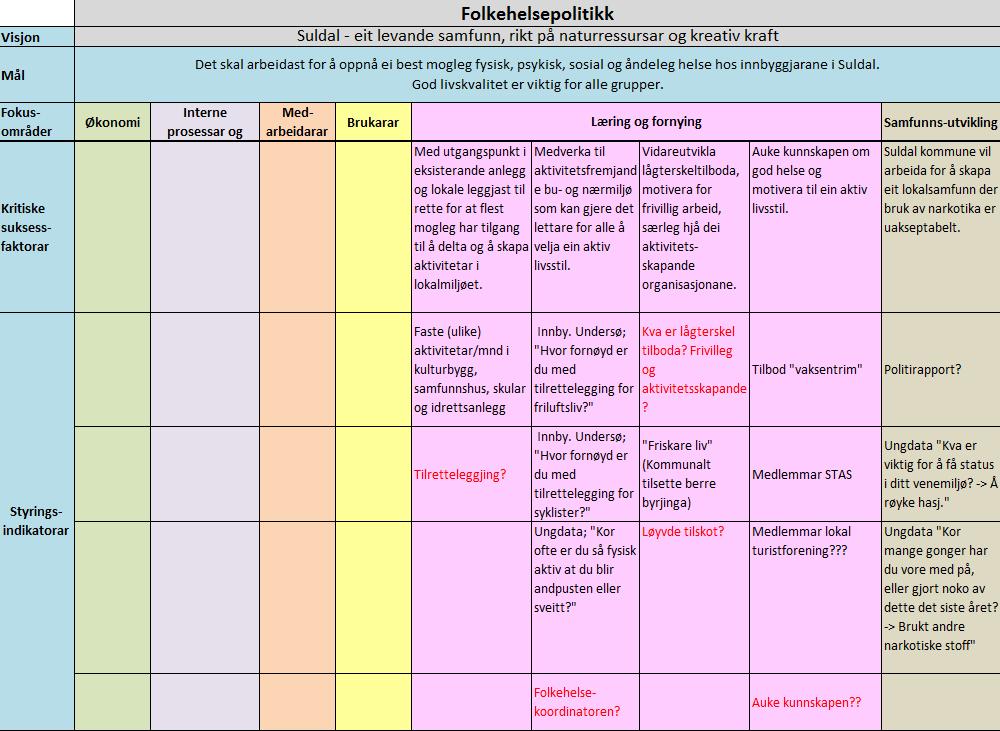 Kommuneplan