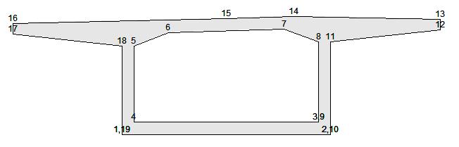 5 Modellering i NovaFrame Figur 5-4 Nodepunkter i et vilkårlig brukassetverrsnitt Figur 5-5 Nodepunkter for hovedsøyletverrsnitt 5.4.1 Korreksjonsfaktor for torsjonsstivhet For egendefinerte tverrsnitt setter NovaFrame torsjonsstivheten lik summen av 2.