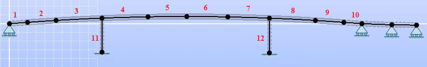 6 Verifikasjon av modell Svinn Svinn er en deformasjonslast som vil gi en kontraksjon av konstruksjonen. For å verifisere svinn etter 100 år brukes en forenklet modell av Dolmsundbrua i Fap2D.