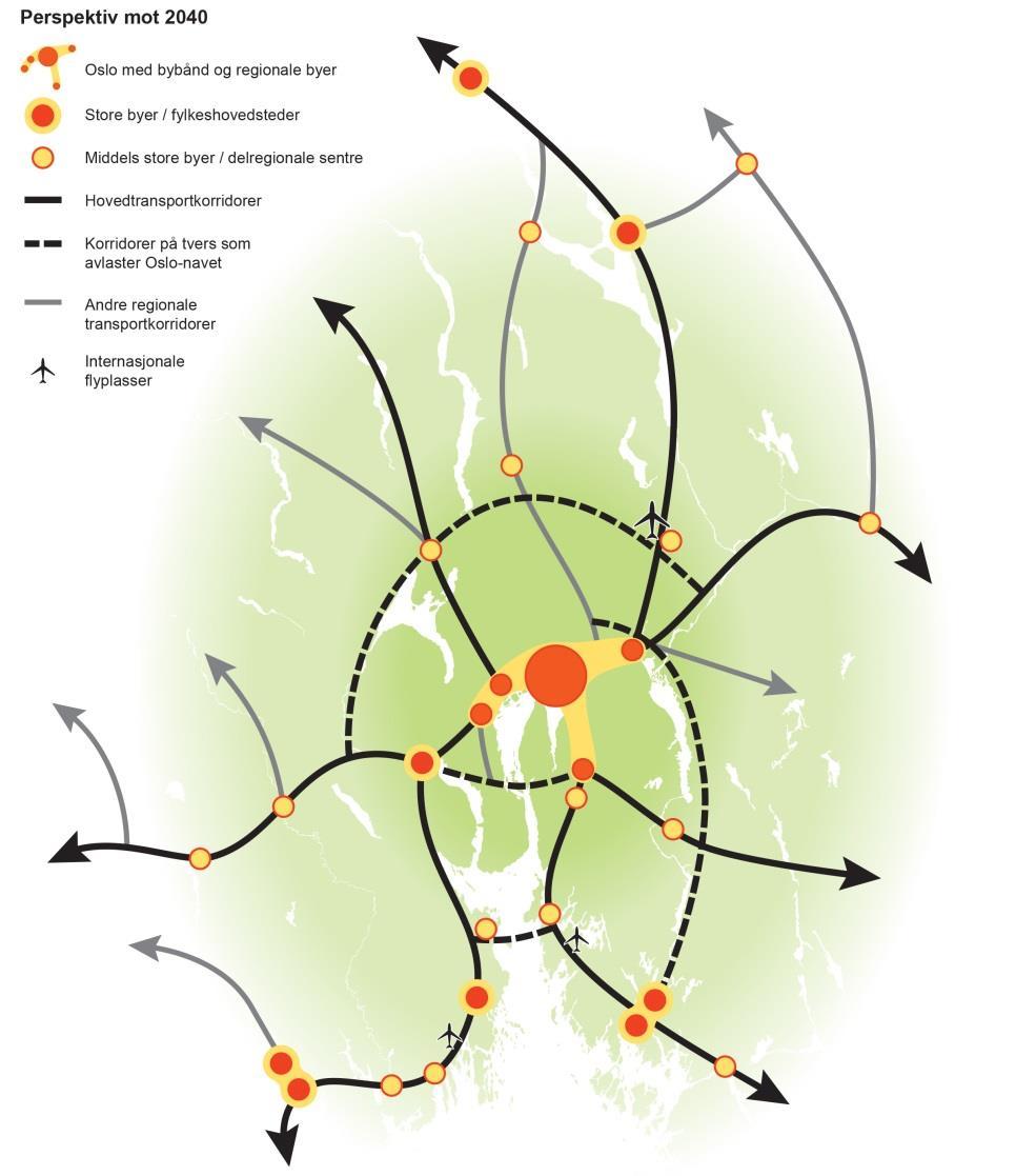 Revidert strategidokument, struktur 1. Konkurransedyktig og bærekraftig region mål og strategier 2. Status og utfordringer 3.