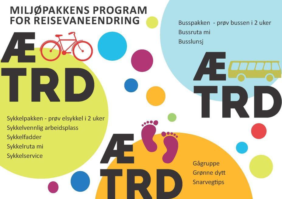 Program for reisevaneendring Reisevaneundersøkelse Sykkelpakken (låne 7 elsykler gratis i 2 uker) Busspakken (låne 12 t:kort gratis i