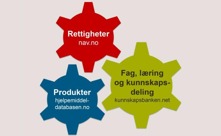 Kanaler www.nav.no Informasjon om rettigheter, administrative prosedyrer og skjemaer, samt generell informasjon om hjelpemiddelsentralenes virksomhet, roller og ansvar. www.hjelpemiddeldatabasen.