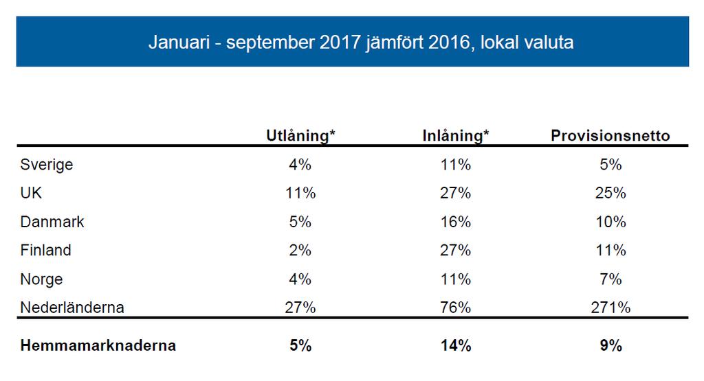 Case: Handelsbanken opplever som