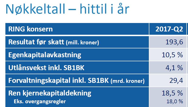 Som investor bør man undersøke hva CET 1 er eks overgangsregler og mulig effekt av proporsjonal konsolidering i 2018 RING og