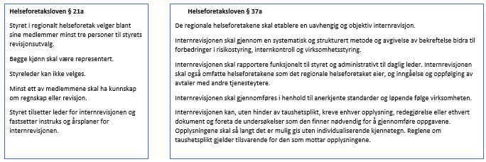 3. Virksomheten og hovedtall 3.1.