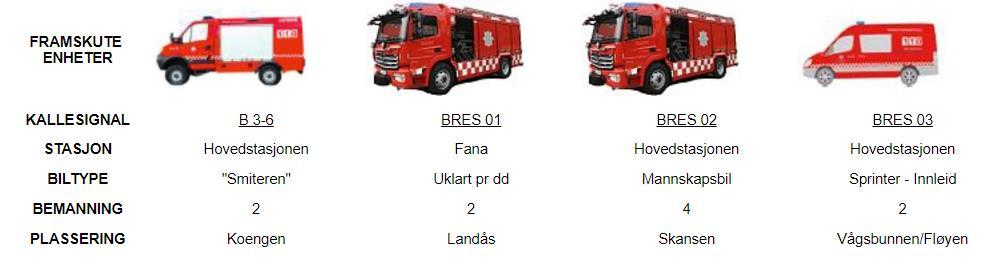 Framskutte enheter - BRES B RES 1 Landås B RES 2