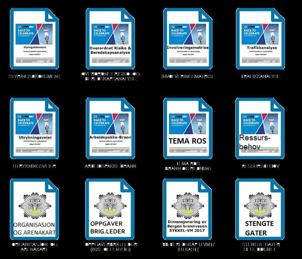 Overordnet planverk Utfordringer Mye dokumenter Holde seg oppdatert Tiltak Få oversikt Kartlegge informasjon Sortere