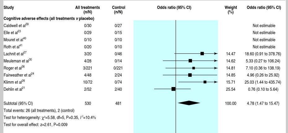 Benzodiazepiner og kognitive bivirkninger