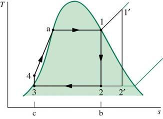 Case (2): Tilsand beregnes fra andre ilsander p = h = Inerpolerer: 3 15.735 bar, 3 3472.3 kg Tilsand 2: s2 = s1 = 6.9029 og p2 = p3 = 15.735 bar kgk Skal vi inerpolere i Tabell A-3 eller Tabell A-4?