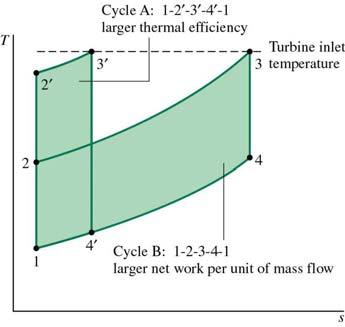 Virkningsgrader for Gassurbin-prosess Q: Hvorfor minker Arbeide og Virkningsgraden når innløpsemperauren il kompressoren i en Gassurbinprosess øker samidig som T max er konsan A: For en ideell