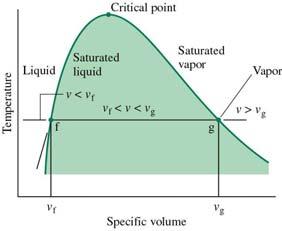 Virkningsgrader for Gassurbin-prosess Q: Kan du gjennomgå e eksempel eller o der du forklarer grundig hvordan du egner e Ts diagram?