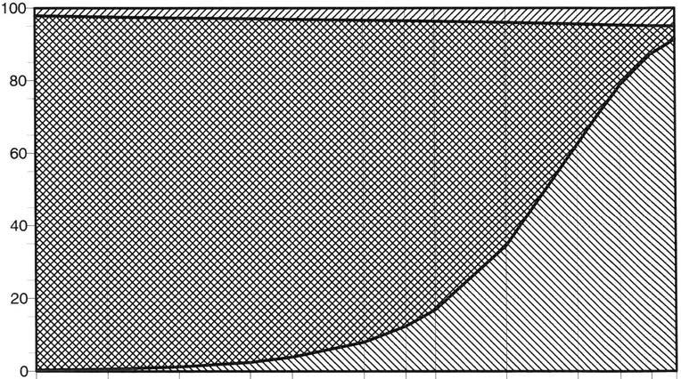 thickness: 1 mm/.5 mm. 6 Pred. date: Jun.