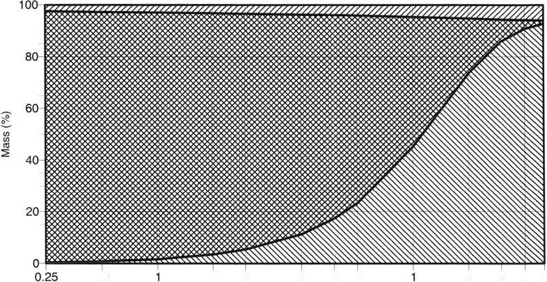 4, 6 Evaporated Surface Naturally dispersed Temperature: 1 C Wind speed: 5 mis 8 l 6 (/) (/) 4.5.5 3 6 9 1 3 4 5 Temperature: 1 C Wind speed: 1 O m/s.