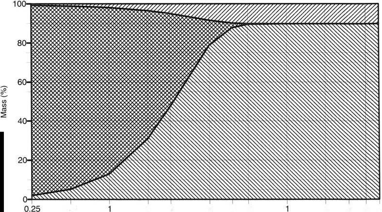 33 metric tons/minute for 15 minute(s) SNTEF OWModel 3..1 6 Pred. date: Jun.