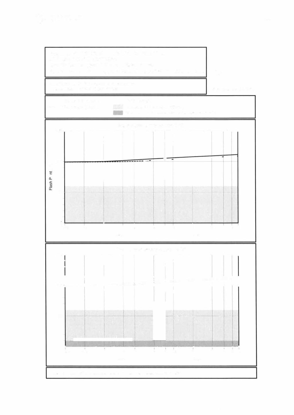 SNTEF 46 Property: FLASH PONT FOR WATER-FREE OL Oil Type: FO 38 ROCKNES Description: Slagen HFO-37 + field samples Data Source: SNTEF Applied Chemistry (4), Weathering dat nitial/terminal Oil film