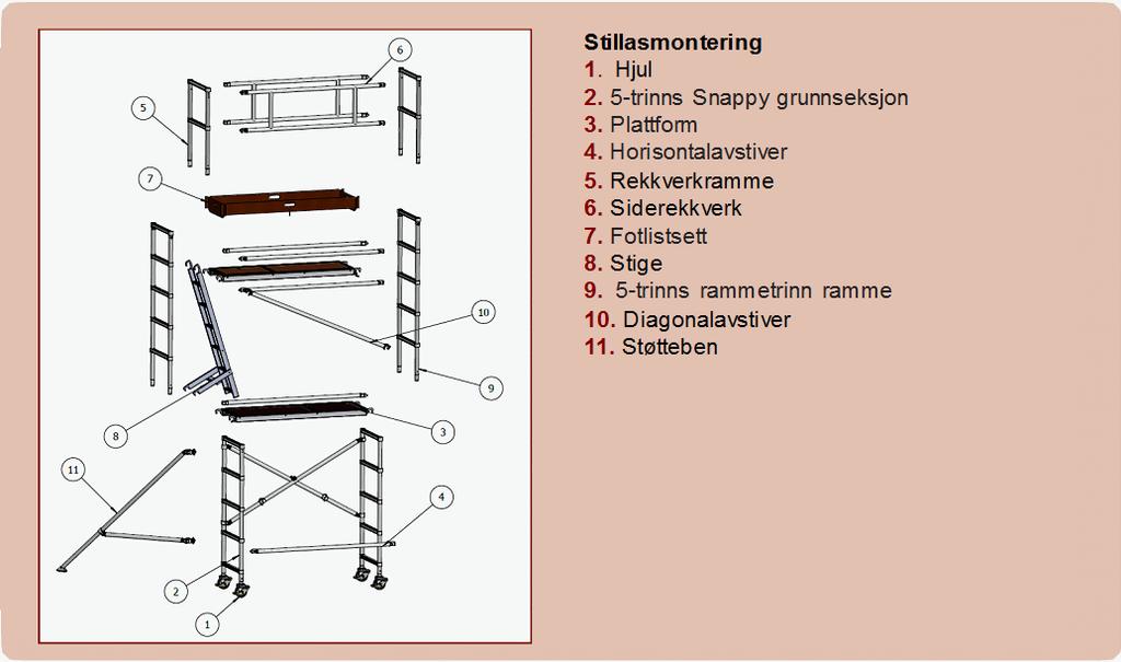 DETALJERT PRDUTIFRAS5 Tabe ver deer g &e"gder Alternativ 2 - Snappy 4005 trinn ikke stigeramme SNAPPY 400 1,2 m, 2 m, 3 m og 4 m til BS 1139-6 til EN1004 og WAHR Pattfr&h=yde (&) 182 & 2 & 3 m 4 &