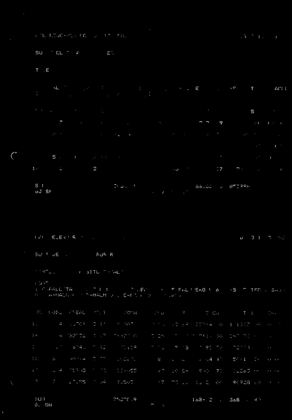 MALMRESERVER rs. 31.12.1983 DA10 TABELL 1 IN SITU C-MALM 1 CHARLOTTA 11,3 GIKEN 11.4 GIKEN Il V. 5 PALMBERG V,6 MONS PETTER,7 SAGMO 0.1 A-MALM,0.2 B-MALM.0.3 C-MALM,0.4 TOTALT NR. KMDE 1.3 ' 3.