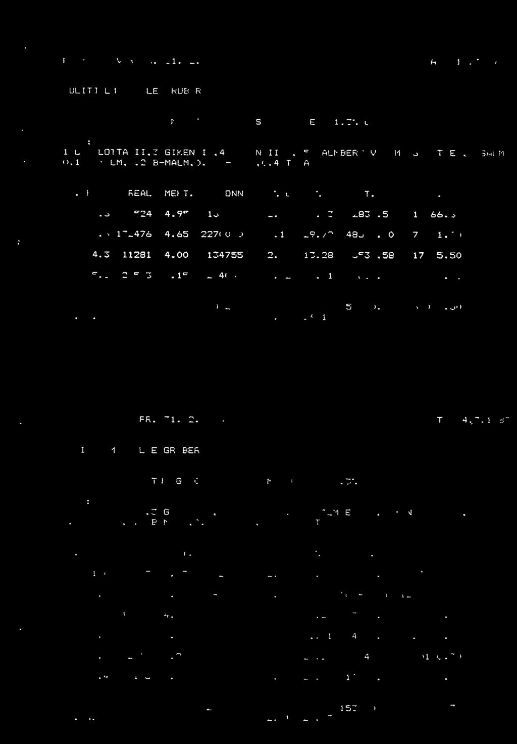 18 MALMRESERVER PR. 31.12.1983 DATO 14,3.1983 : TABELL 4 BRYTNINGSHOYDE 4m BLOKKER 1.3%Cu 1 CHARLOTTA 11,3 GIKEN 11,4 GIKEN II V.