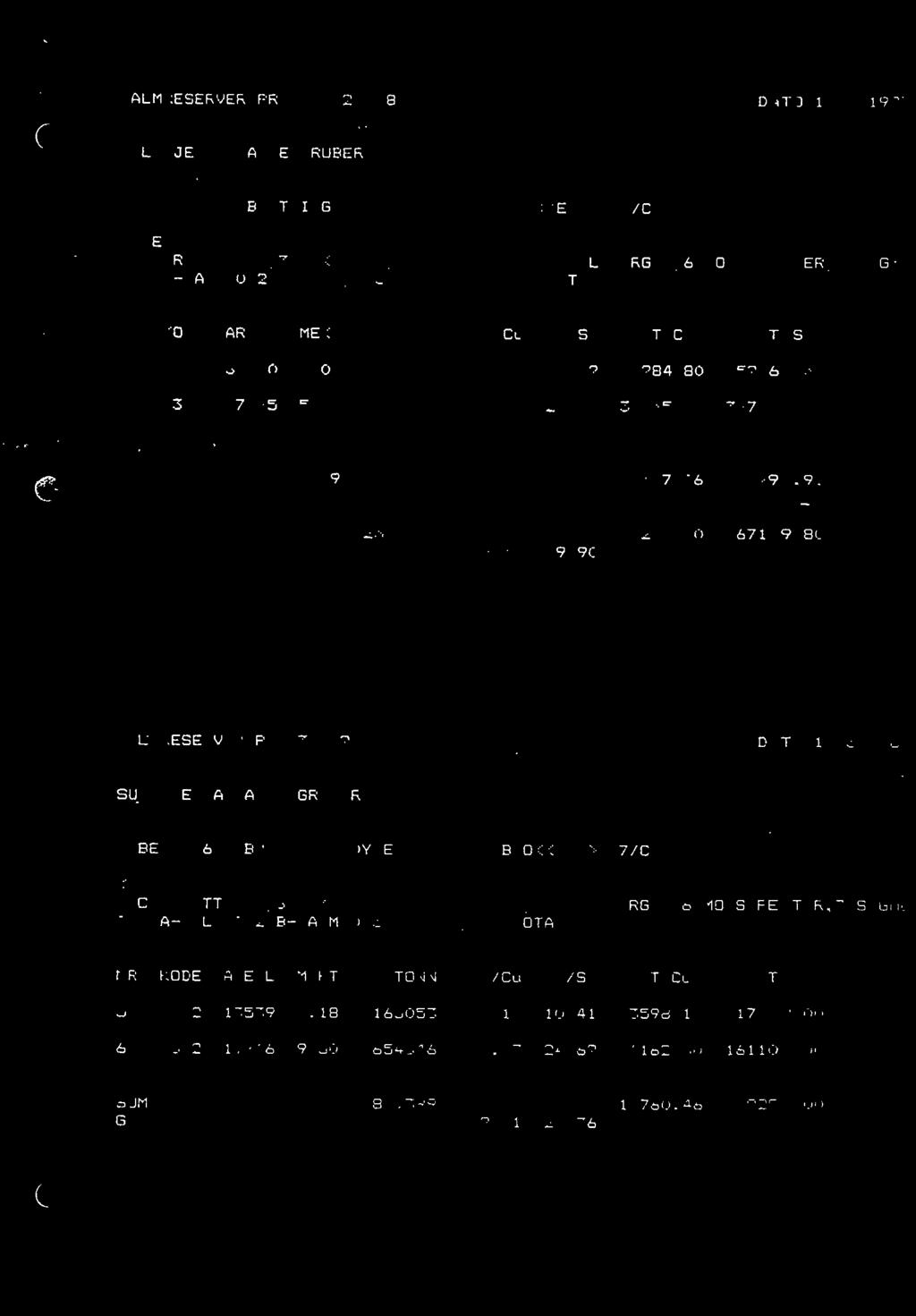 Cu T.S 1 1.1 31510 5.05 468249.2.41 11.12 11204.80 52069.30 3.1 77925 5.76 1512350 2.31 21.68 34935.40 327878.00 6.1, 15449 5.55 298399 2.24 24.45 6684.