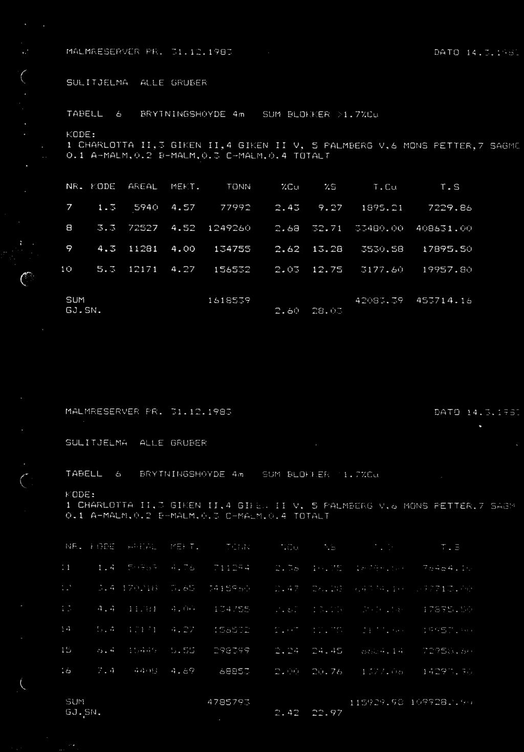 76 711294 2.36 10.75 1E786.5C. 76464.10 12 3.4 170218 5.65 3415960 2.47 26.28 84374.10 897713.00 13 4.4 11281 4.00 134755 2.62 13.28 3530.